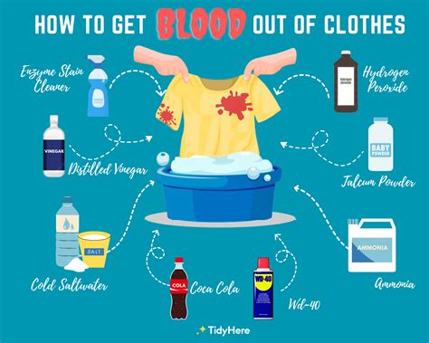 how to make fake blood that washes out of clothes|blood stain how to remove.